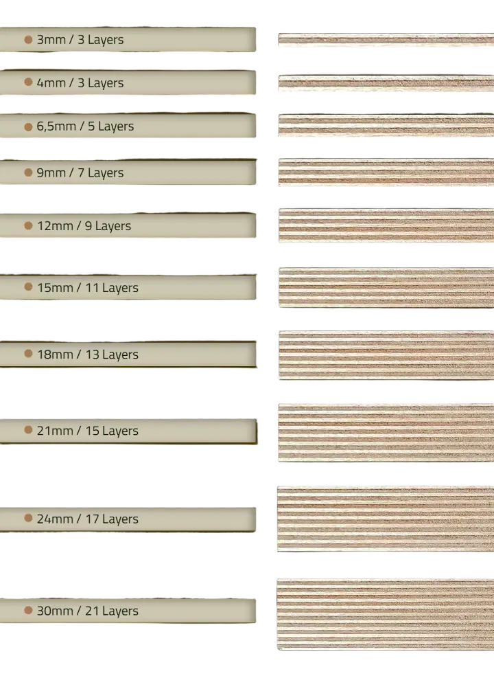 plywood Thickness and layers